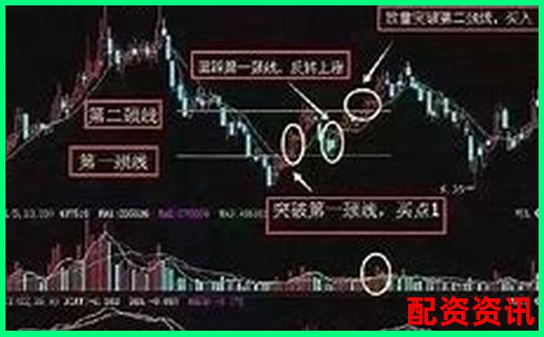 新手能不能用10倍杠杆做波段？操作节奏建议-买股票哪个app平台好