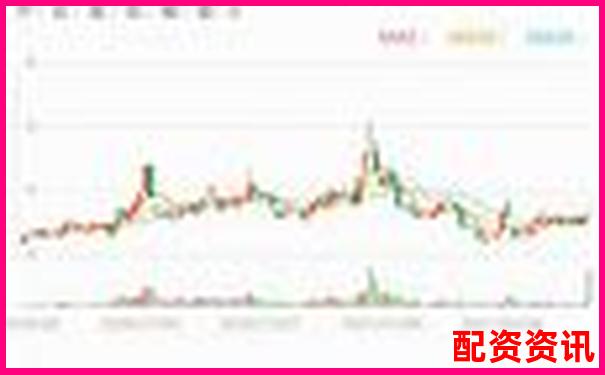 股票配资平台哪家强？正规平台实测体验报告-股票杠杆欠债怎么算