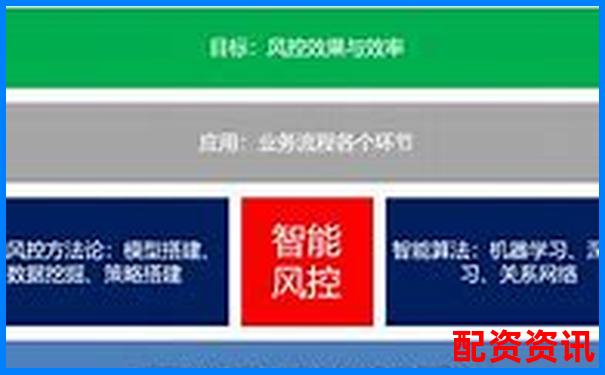哪些平台支持系统自动风控？智能检测对比-股票配资app下载安装