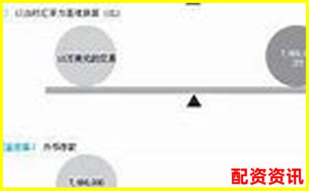新手配资时杠杆倍率选3倍、5倍还是10倍？怎么选才合理