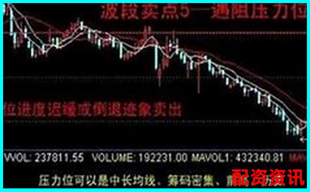 股票杠杆做短线好还是波段好？操作建议参考-在线杠杆股票配资平台