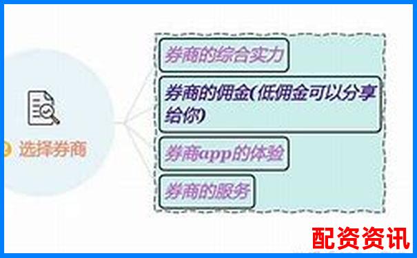 炒股杠杆用哪种账户好？新手如何开户配资账户？-股票上杠杆是什么意思
