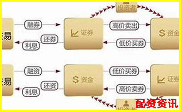多倍杠杆配资和融资融券有何不同？新手别再搞错-50倍杠杆多少爆仓率