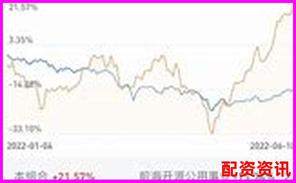 用10倍杠杆炒股可以重仓吗？仓位管理规则详解-杠杆股票机构是什么