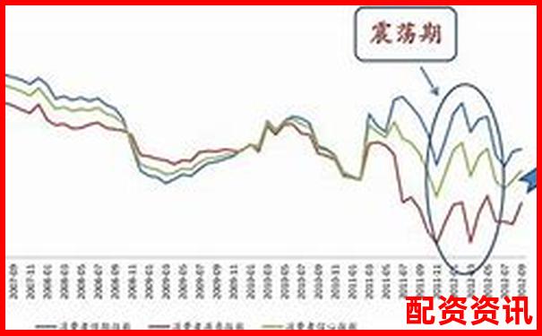 配资炒股适合全职操作吗？新手风险评估指南-股票杠杆率高说明什么