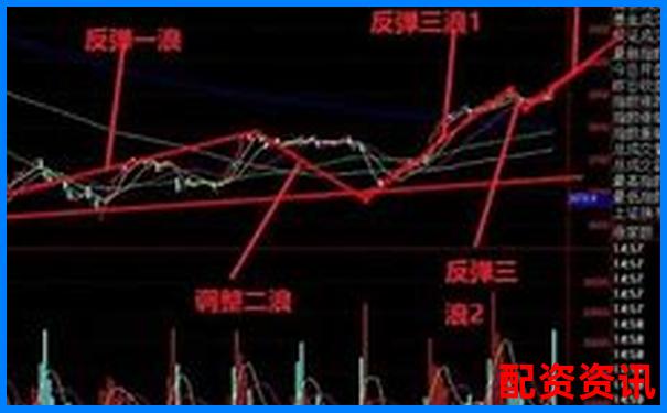 股票怎么买？新手小白的3分钟快速上手攻略
