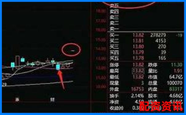 炒股杠杆支持自动交易吗？平台功能汇总-现货黄金100倍杠杆怎么算