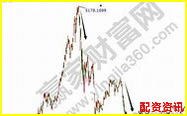 股票杠杆怎么玩比较安全？老司机建议-股票低息是什么意思