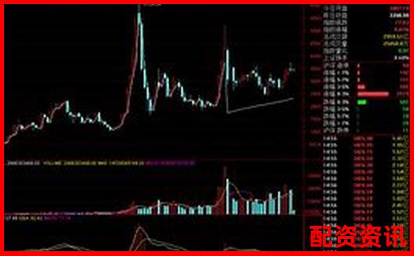 新手用配资平台炒股，第一步应该做什么？-2倍杠杆跌多少爆仓
