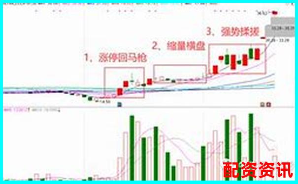 妖股逻辑变了？2025更看重什么题材？-上海正规手机股票配资论坛官网