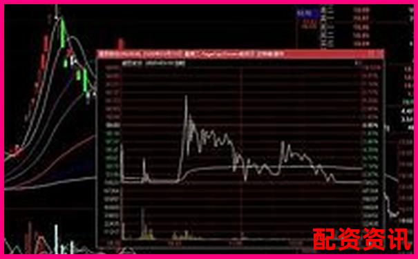 如何识别2025有望20倍的大妖股？实用技巧分享-一天涨10倍的股票