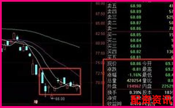 怎么买股票不会亏？新手必学5大避坑技巧-配资平台哪个好怎么样