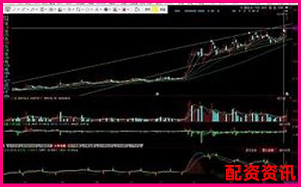 炒股用杠杆怎么样？从小白到高手的转变-股票杠杆最高多少倍佰朔资本官网