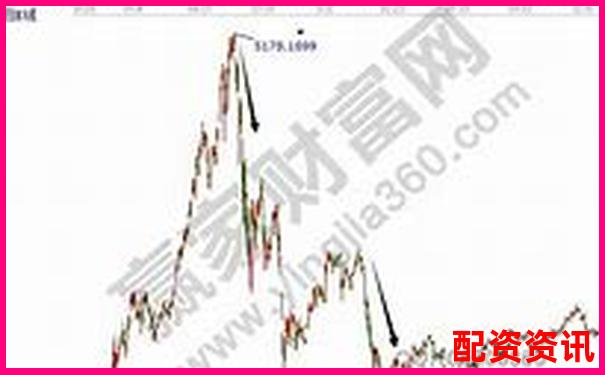 股票杠杆实盘操作怎么样？看完不后悔-辉煌优配官网国内首家实盘炒股配资平台