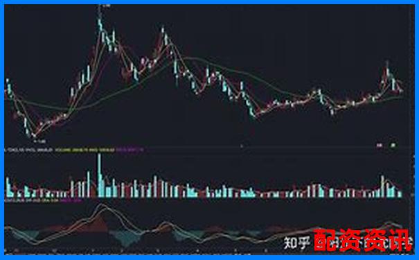 怎么买股票才算“价值投资”？新手避开短线思维-现货黄金400倍杠杆是多少