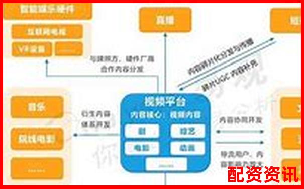 哪些配资平台专坑新手？平台设计细节全揭露-2013年股票配资