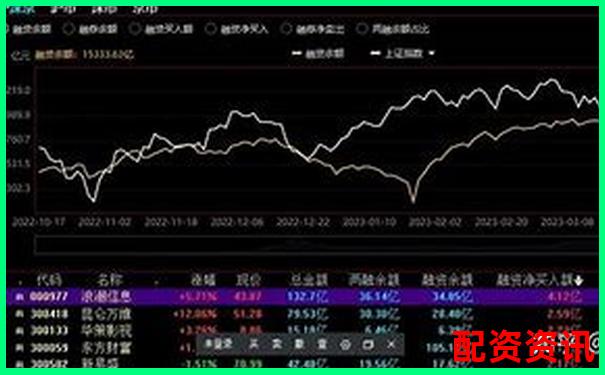 股票杠杆和融资融券有何不同？一文对比-期货用多少倍杠杆合适