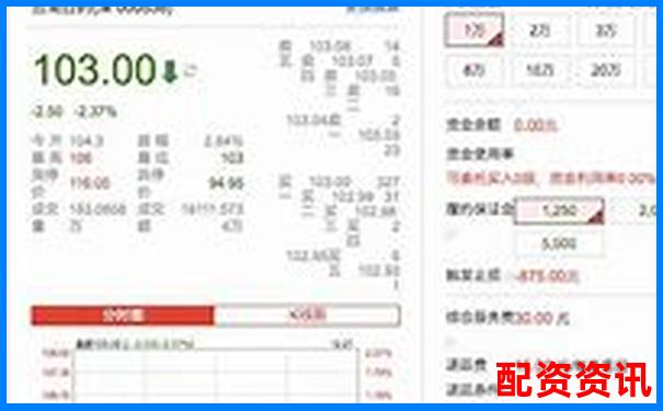 哪些配资平台支持多账户绑定？适合团队操盘者-汤臣倍健股票行情走势