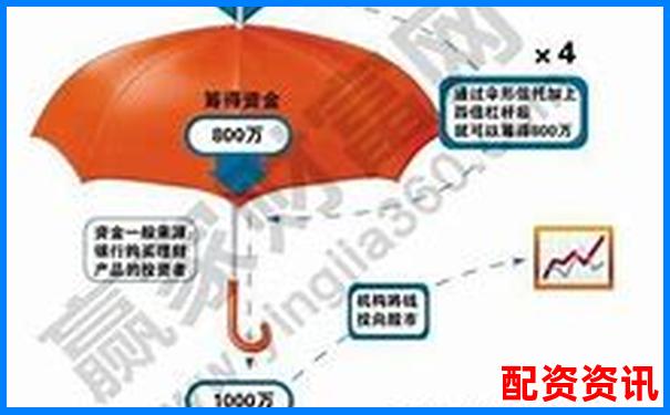 炒股杠杆账户支持哪些风控机制？新手选择参考