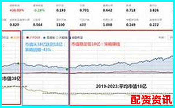 哪些股票5年前被低估，如今暴涨超500倍？-2021股票配资网站