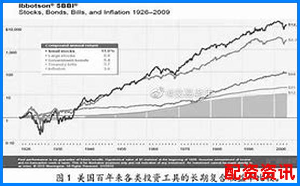 哪些小市值公司具备暴涨1000倍的基因？-正规股票交易平台app
