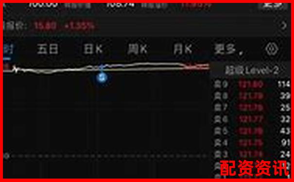 炒股杠杆新手实战计划：7日盈利挑战赛-股票t 0双向交易平台