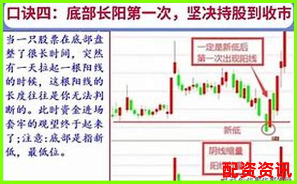 炒股杠杆背后的复利原理，新手看懂就不被坑-股票配资平台查询官网网址
