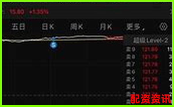 炒股杠杆利息怎么算？新手实测费用表来了-100倍杠杆涨1%挣多少
