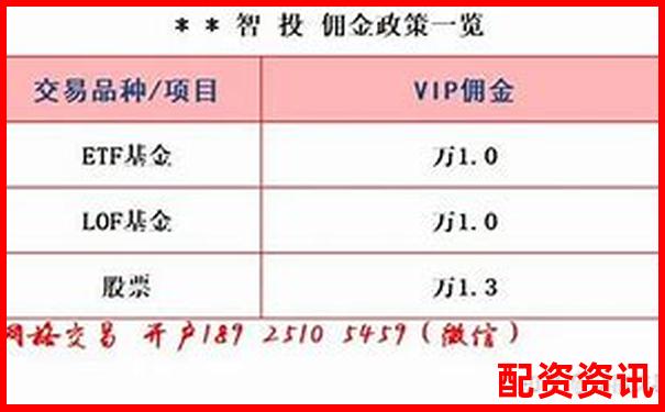 多倍杠杆适合网格交易吗？操作建议及风险分析-炒股那个平台开户好