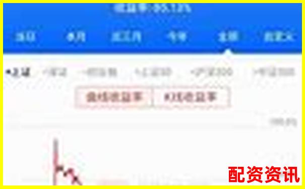 炒股杠杆新手操作实录：3天爆仓教训深度复盘-老太太股票翻100倍怎么回事