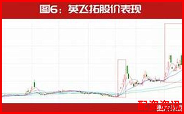 哪些主力资金布局的股可能成为2025大妖股？-股价翻倍本金翻倍吗