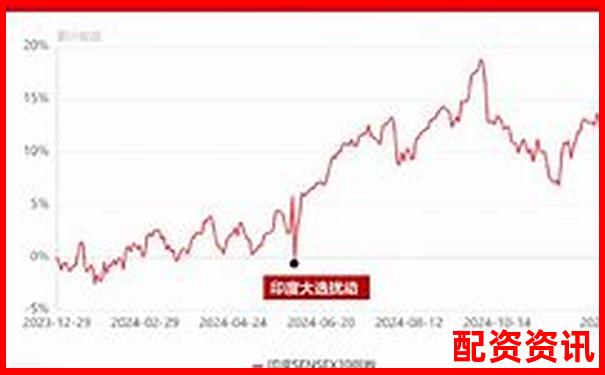 哪些国际资本看好的股票将成2025年大黑马？-股票加杠杆会亏到负债吗