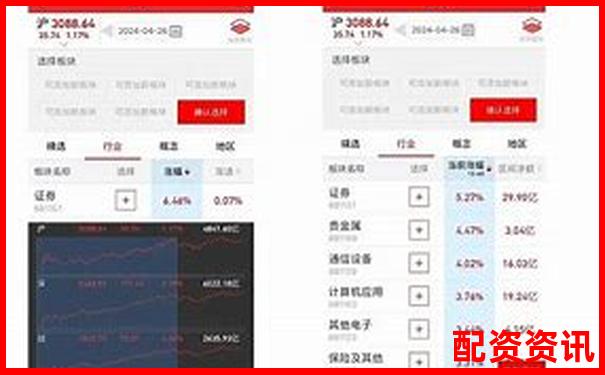 股票杠杆怎么样开户最便捷？附APP推荐-佰倍资本控股股东名单查询官网