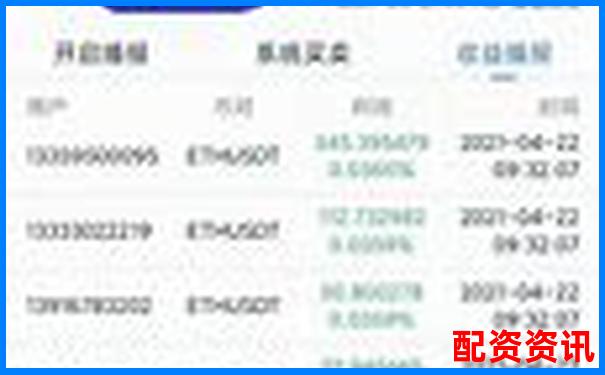 多倍杠杆账户是否支持程序化交易？实测体验-荣耀配资是模拟盘吗