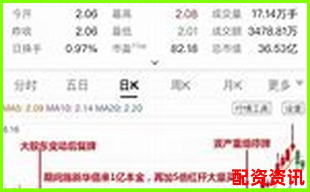 多倍杠杆账户是否提供止盈提醒？功能测评-贵州茅台股票十年涨了多少倍