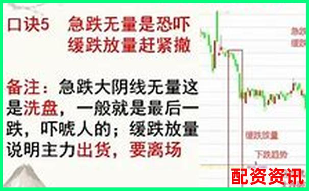 多倍杠杆配资适合做短线吗？新手操作建议-股票杠杆怎么买要什么条件