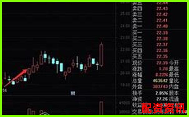 从K线图看十倍启动形态，2025或重演历史行情-全球通股票配资平台