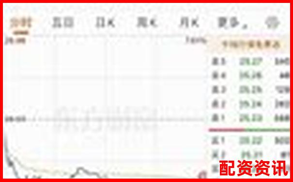 如何从财报中识别未来暴涨1000倍的公司？-美国股票杠杆最多几倍