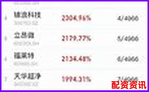 未来暴涨1000倍的股票名单公开（附股价走势）-未来十年能涨十倍的股票