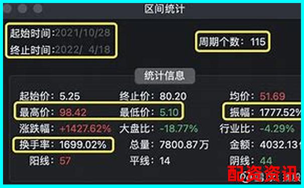 2025年暴涨20倍的大妖股可能来自哪些行业？-最专业股票配资论坛