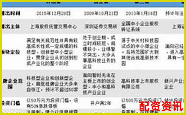 股票配资可以炒科创板吗？你真的清楚限制规则吗？-券商杠杆倍数是多少