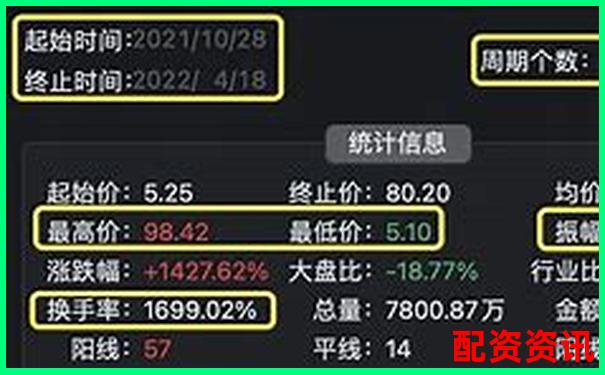 创业板是否会诞生2025年20倍大妖股？-比特币杠杆多少倍可以买
