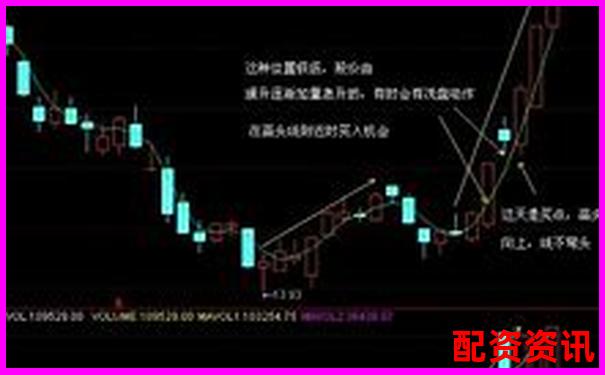 多倍杠杆账户三日涨停战法实测效果如何？-深圳股票配资平台官网首页
