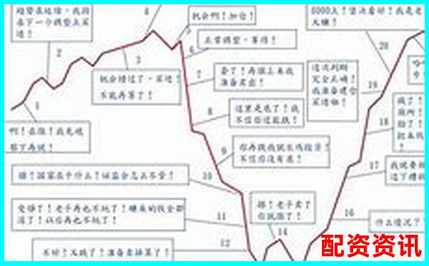 为什么大多数散户一做配资就开始亏钱？-怎么使用杠杆买股票基金