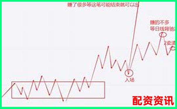 股票杠杆适合短线还是长线？各有利弊