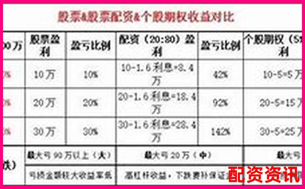 按天配资和按月配资平台体验差异详解（附表格）-广州钱掌柜配资平台有哪些
