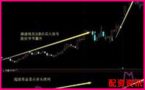 股票杠杆适合哪类操盘风格？日内、波段、长线-实盘配资网站排行榜前十名