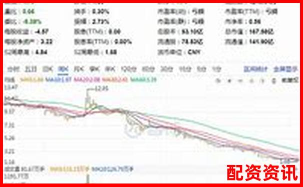 哪些股价低于5元的股票可能一飞冲天？
