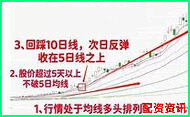 炒股杠杆新手实战计划：7日盈利挑战赛-杠杆倍数又叫杠杆比率