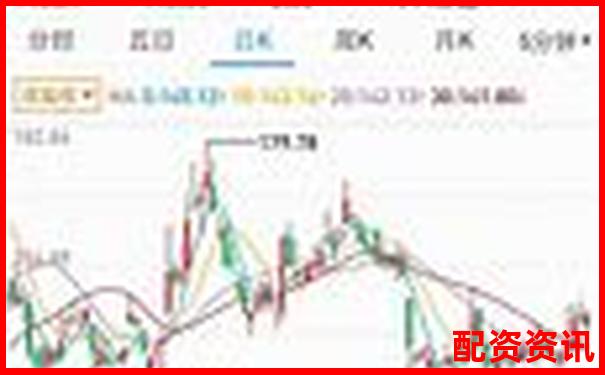 哪个正规平台支持量化炒股？附十大平台功能整理-股票杠杆十倍什么意思